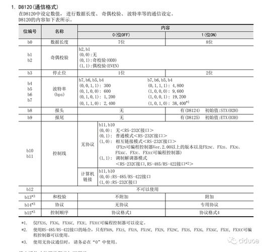 近五年三菱PLC参考文献有哪些？-图1