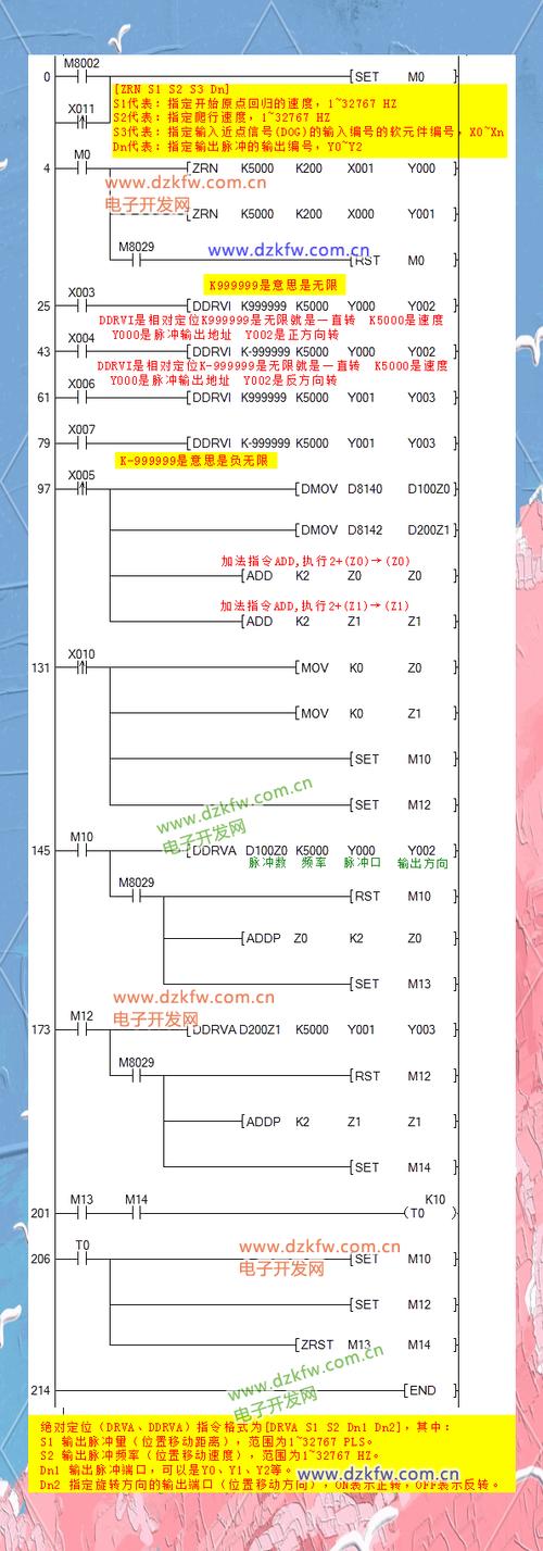 近五年三菱PLC参考文献有哪些？-图3