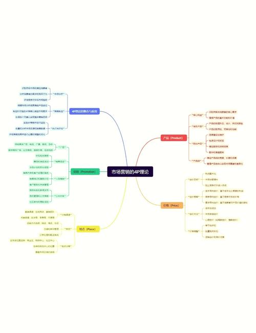 营销策略研究论文提纲如何构建？-图3