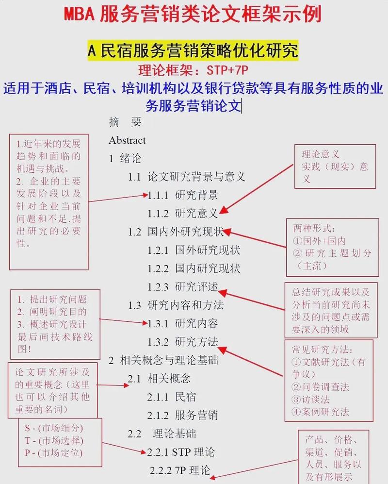 营销策略研究论文提纲如何构建？-图2