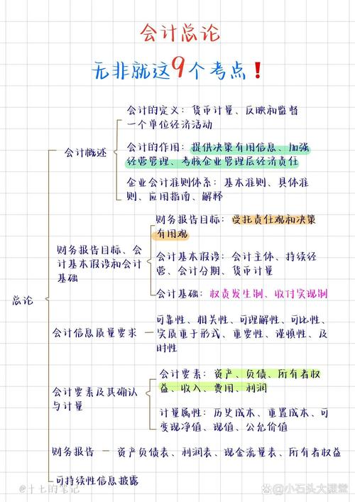 为什么选择网络会计研究-图1