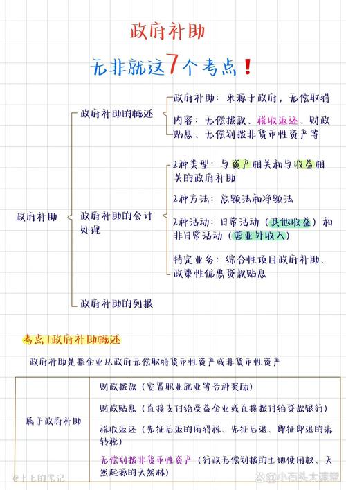 主要涵盖哪些领域？-图2