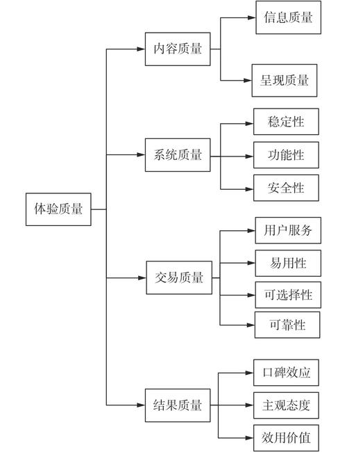 中国B2C电子商务参考文献的核心研究问题是什么？-图2
