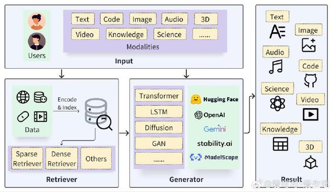 劳特朋4C理论的核心参考文献有哪些？-图3