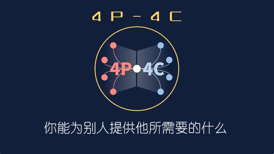 劳特朋4C理论的核心参考文献有哪些？-图1