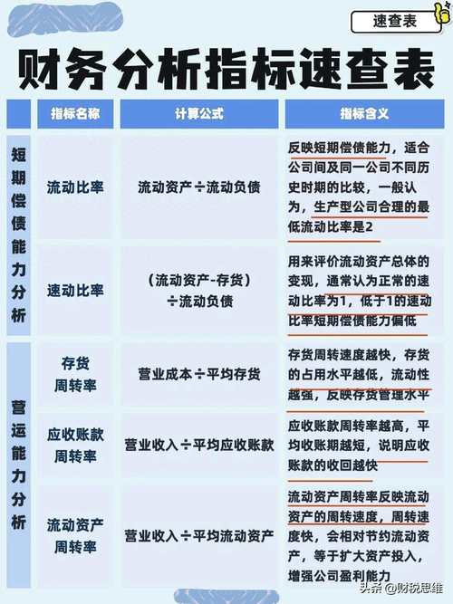 财务控制研究目标怎么写？关键要素有哪些？-图1