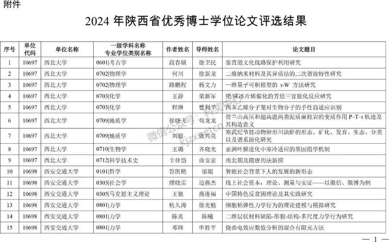 陕西教育发展路径,如何突破瓶颈实现提质?-图1 陕西教育发展路径,如何突破瓶颈实现提质?-图1