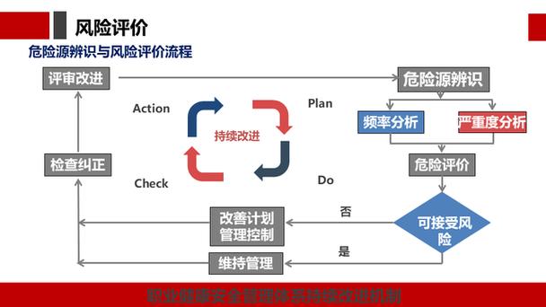 技术风险对策如何有效落地？-图3