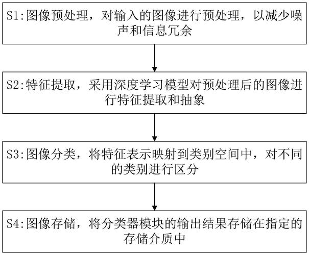 图像特征表示方法如何有效优化？-图2