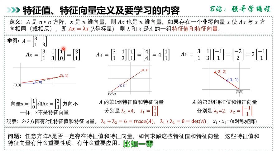 图像特征表示方法如何有效优化？-图1