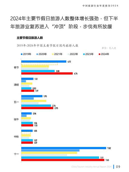 我国社区旅游研究现状如何?现存问题与未来方向?-图3 我国社区旅游研究现状如何?现存问题与未来方向?-图3