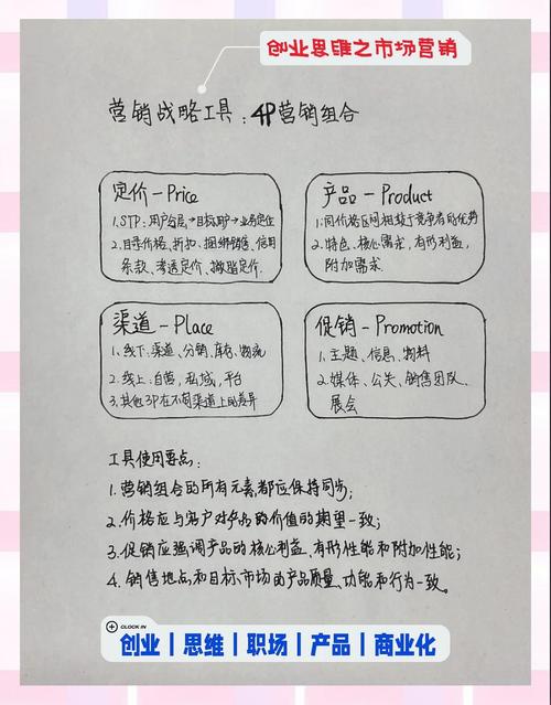 4P营销理论论文参考文献有哪些？-图1