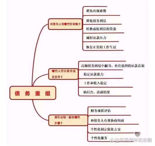 负债经营的有关问题研究-图2