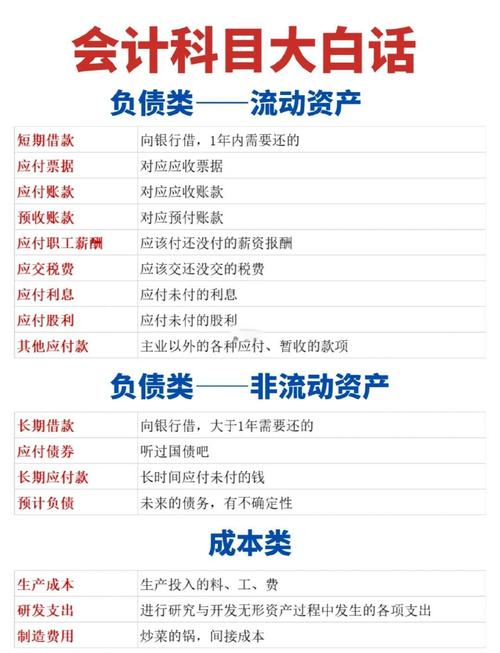 负债经营的有关问题研究-图3