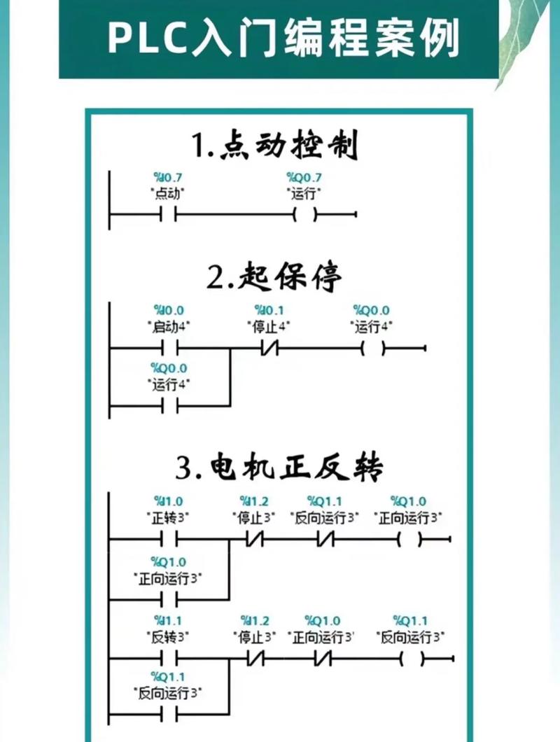 PLC控制近三年研究趋势与热点问题是什么？-图2
