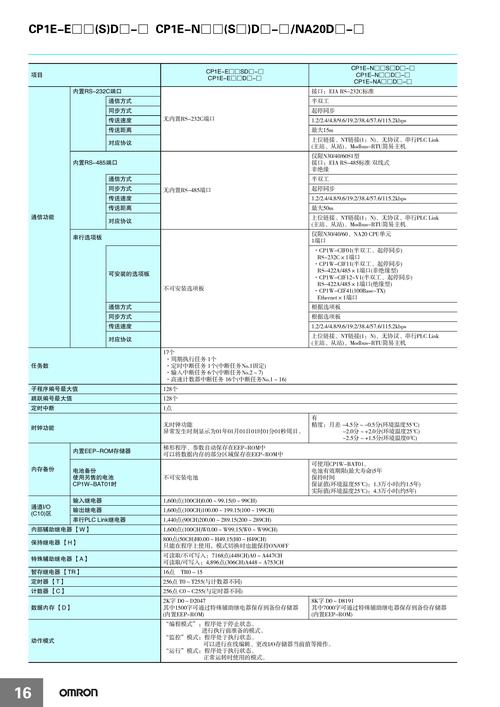 PLC控制近三年研究趋势与热点问题是什么？-图3