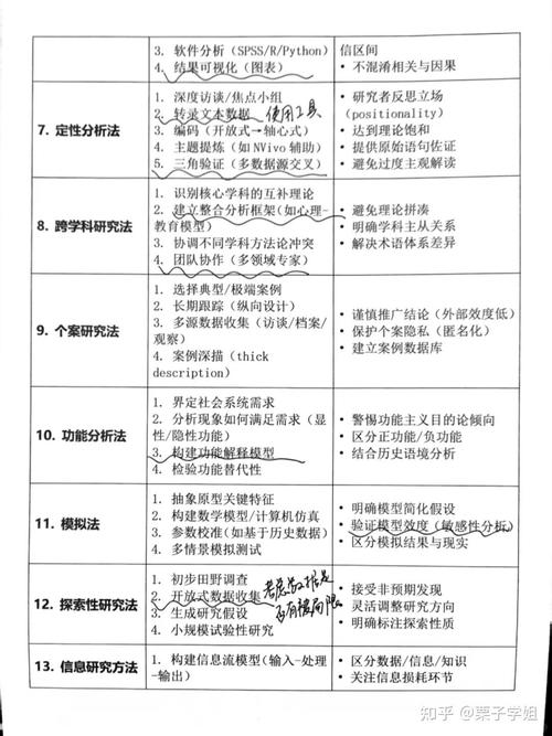 论文小说研究方法有哪些?-图3 论文小说研究方法有哪些?-图3