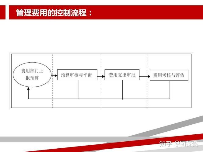 财务风险预警研究目的究竟为何？-图1