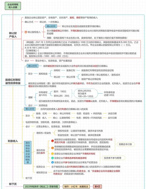 税务会计能解决哪些核心税务问题？-图1