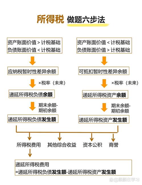 税务会计能解决哪些核心税务问题？-图3