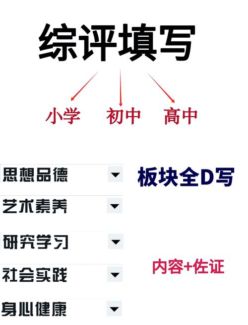 能力标准对教师专业发展有何核心要求？-图3