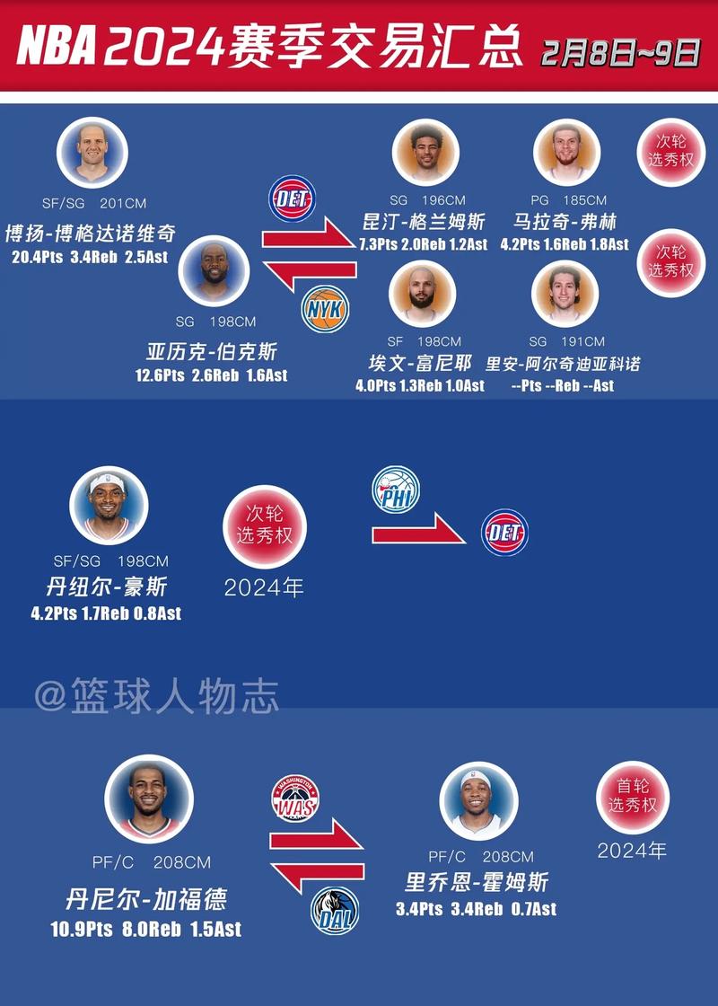 NBA发展史关键文献有哪些？-图3