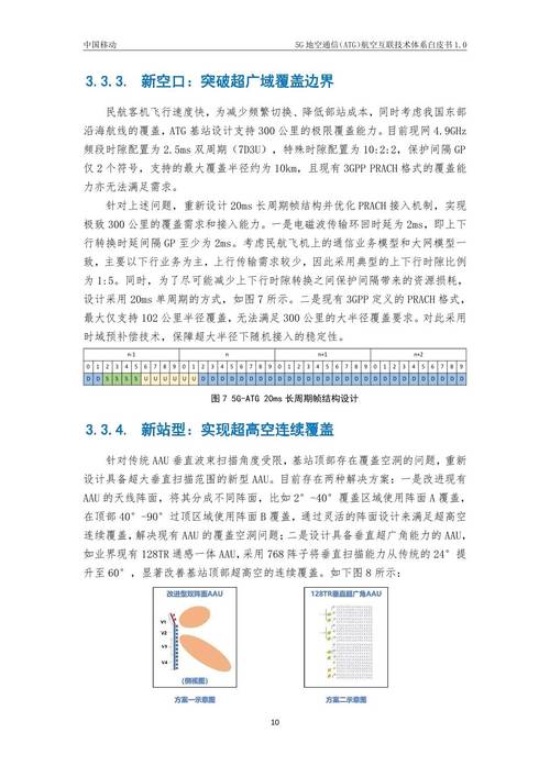 2025年5G网络参考文献有哪些关键研究方向？-图2