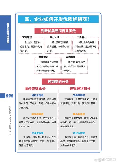 销售管理创新如何突破传统瓶颈?-图1 销售管理创新如何突破传统瓶颈?-图1