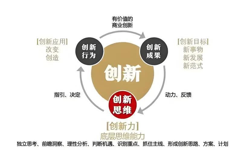 销售管理创新如何突破传统瓶颈?-图3 销售管理创新如何突破传统瓶颈?-图3