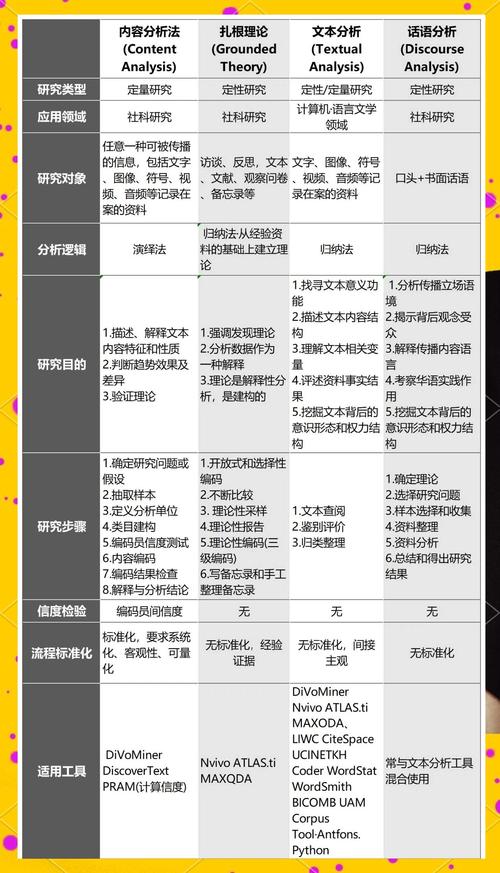 定性研究特点，哪项不属于？-图3