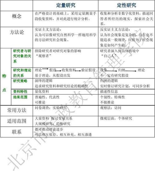 定性研究特点，哪项不属于？-图2