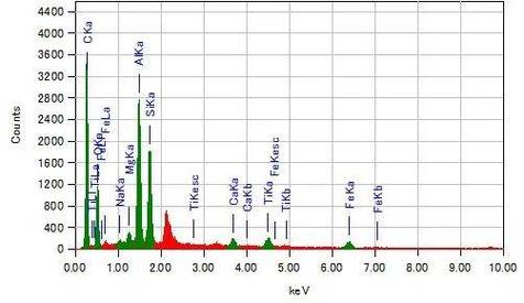 参考文献中eds指什么?-图2 参考文献中eds指什么?-图2