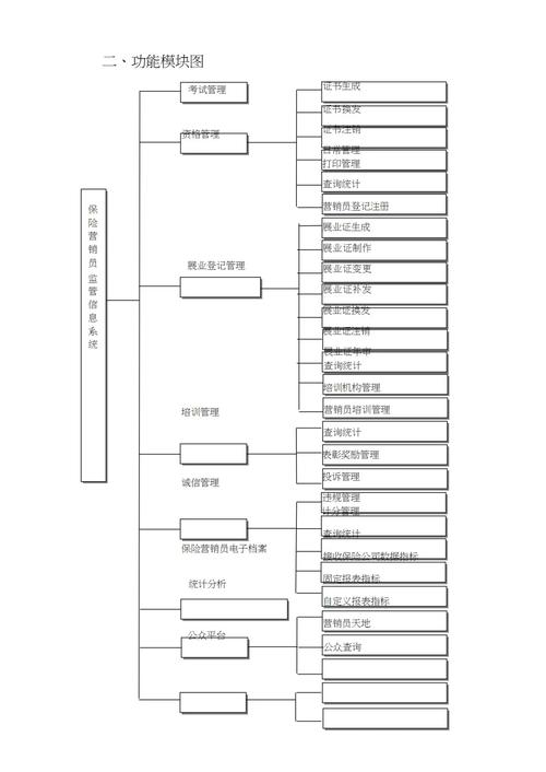 客户关系管理参考文献有哪些核心内容?-图3 客户关系管理参考文献有哪些核心内容?-图3