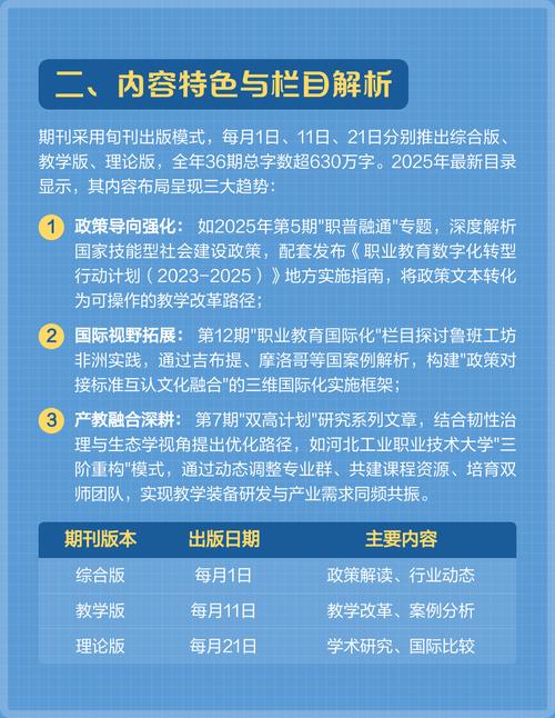 教育和职业杂志投稿经验-图1 教育和职业杂志投稿经验-图1