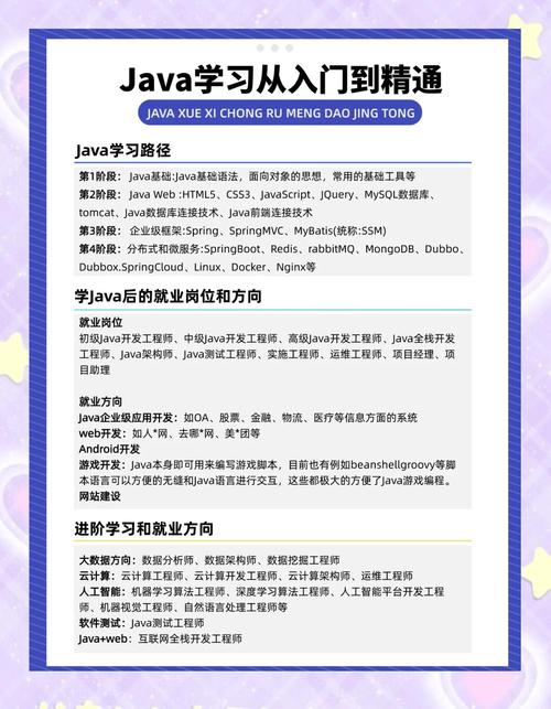 国外Java参考文献有哪些核心研究？-图3