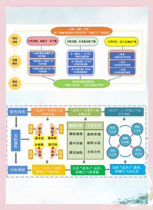 体育研究论文基本结构有哪些核心部分？-图1