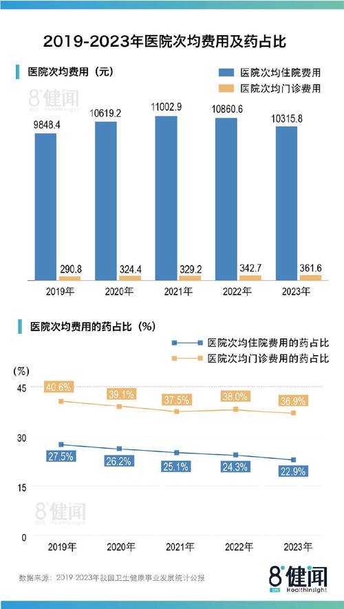 医院收入存在的问题研究-图2