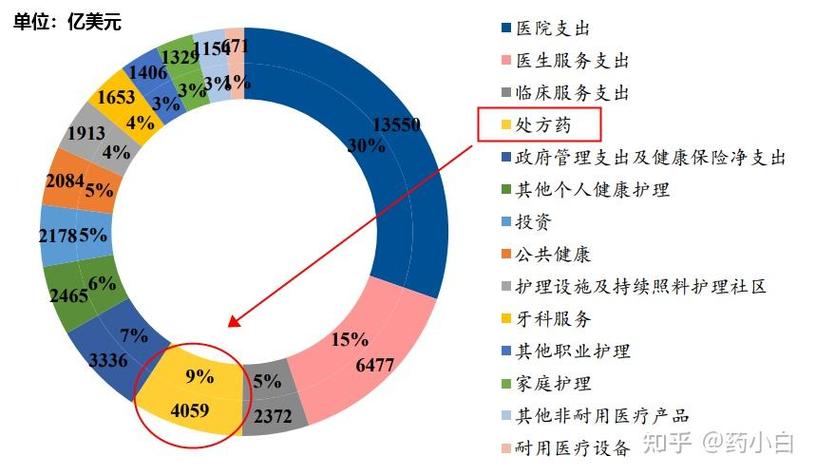 医院收入存在的问题研究-图1 医院收入存在的问题研究-图1