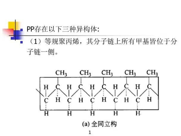 聚丙烯制备PPT参考文献有哪些？-图1