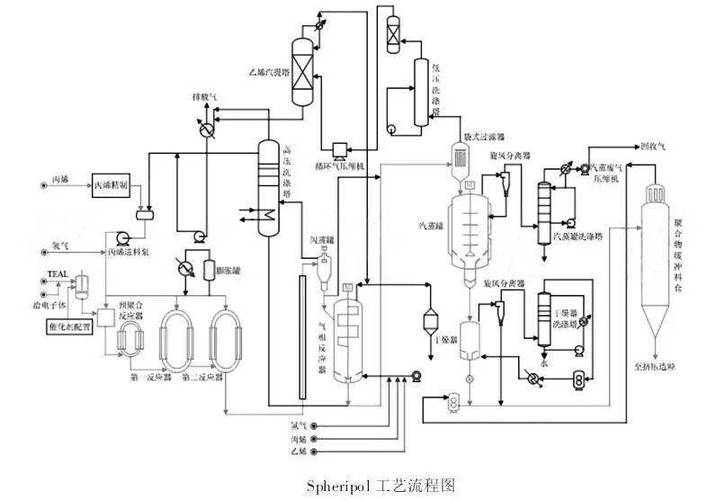 聚丙烯制备PPT参考文献有哪些？-图2