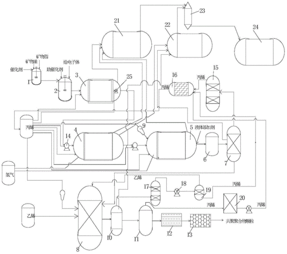 聚丙烯制备PPT参考文献有哪些？-图3