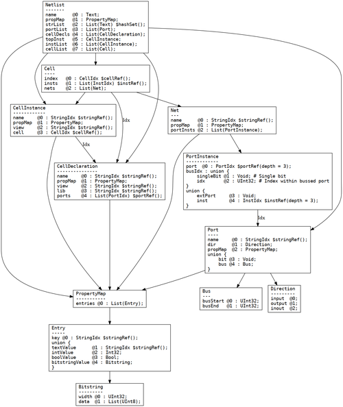 FPGA数字密码锁参考文献有哪些？-图3