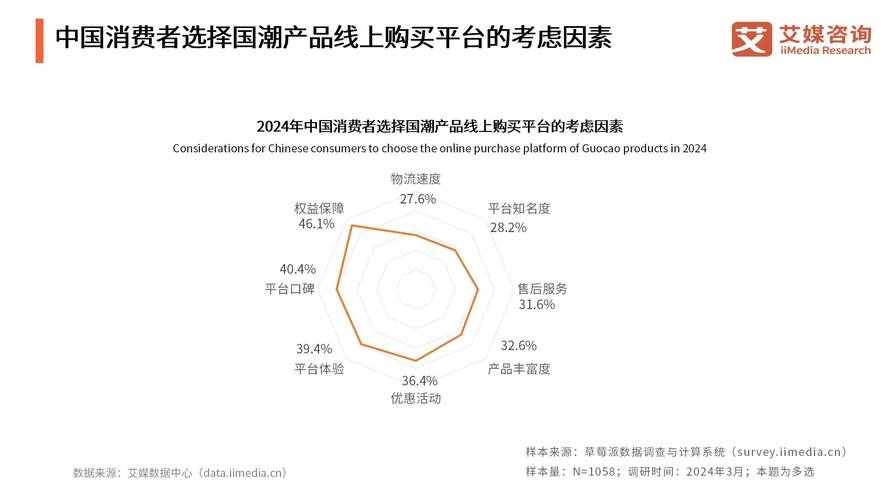 国内的品牌营销研究现状-图2 国内的品牌营销研究现状-图2