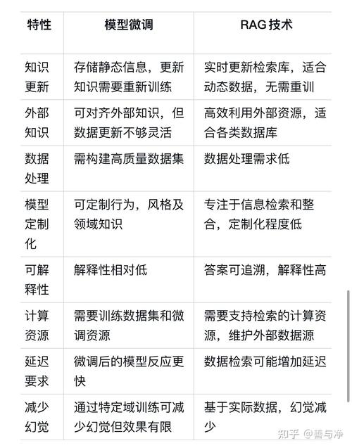 智能问答研究内容如何突破现有技术瓶颈?-图1 智能问答研究内容如何突破现有技术瓶颈?-图1