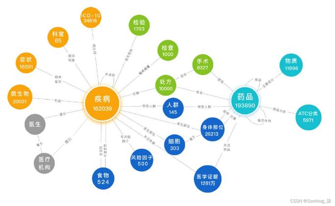 智能问答研究内容如何突破现有技术瓶颈?-图3 智能问答研究内容如何突破现有技术瓶颈?-图3