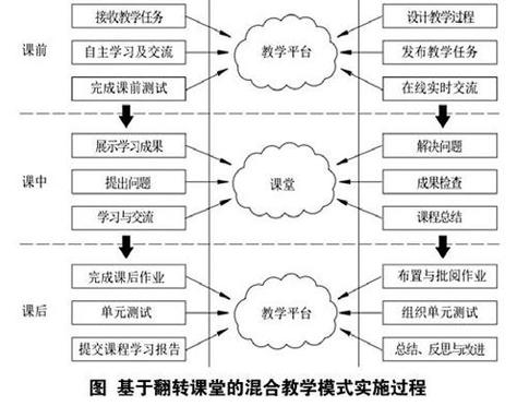 数学教学模式研究方法有哪些？-图3