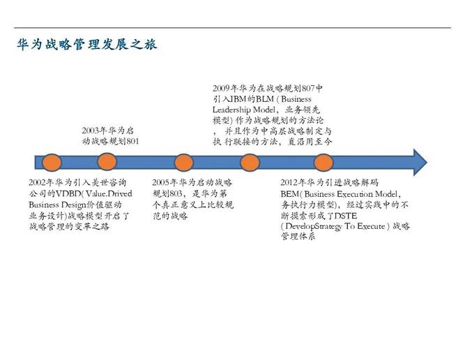 战略管理研究如何演进至今?-图1 战略管理研究如何演进至今?-图1