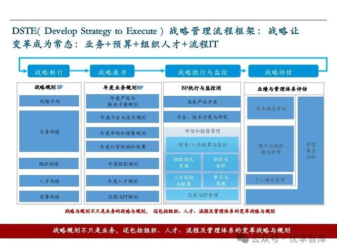 战略管理研究如何演进至今?-图2 战略管理研究如何演进至今?-图2