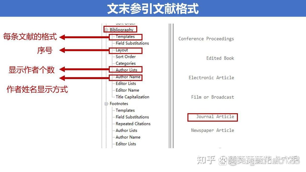 PPT参考文献格式有何规范？-图2