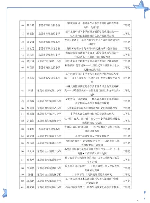 小学美育教育如何有效融入课堂教学?-图1 小学美育教育如何有效融入课堂教学?-图1
